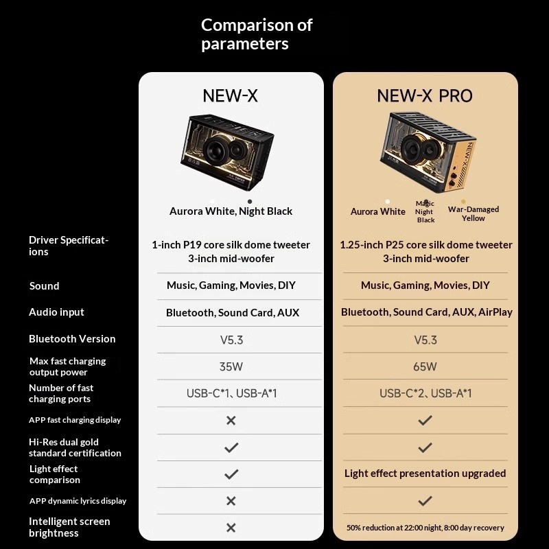سماعات إديفاير فلاور NEW-X Pro - مراجعة Gaming Speaker وسعره