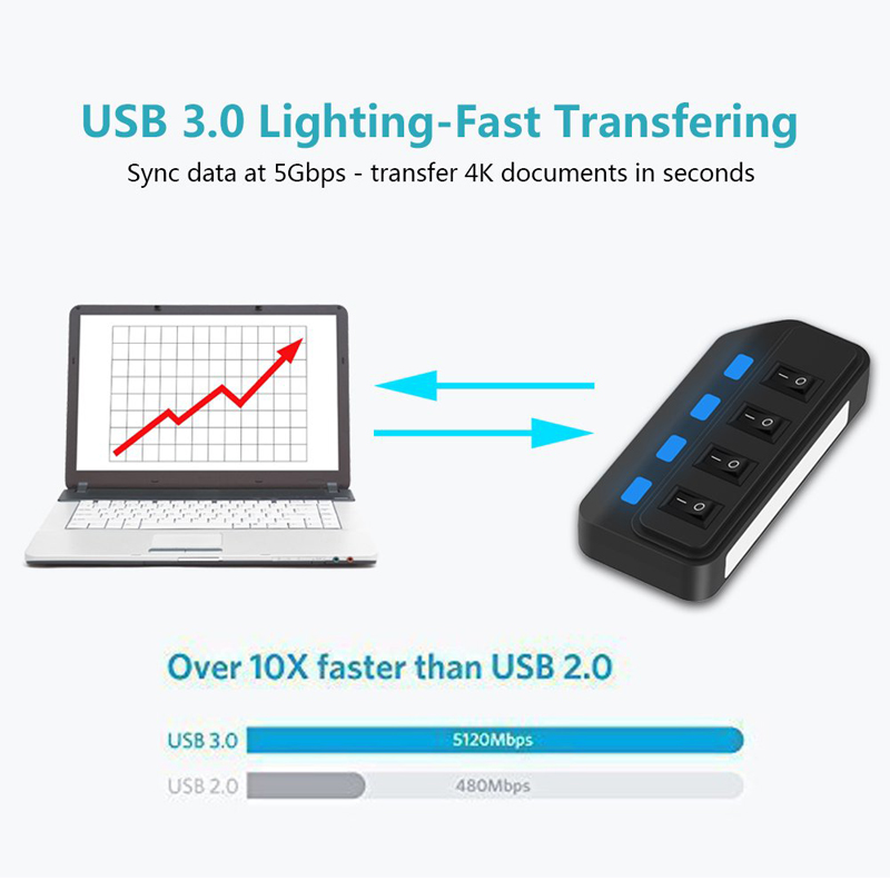 4 منافذ USB 3.0 HUB 5Gbps عالي - مراجعة Usb Hub Gaming وسعره