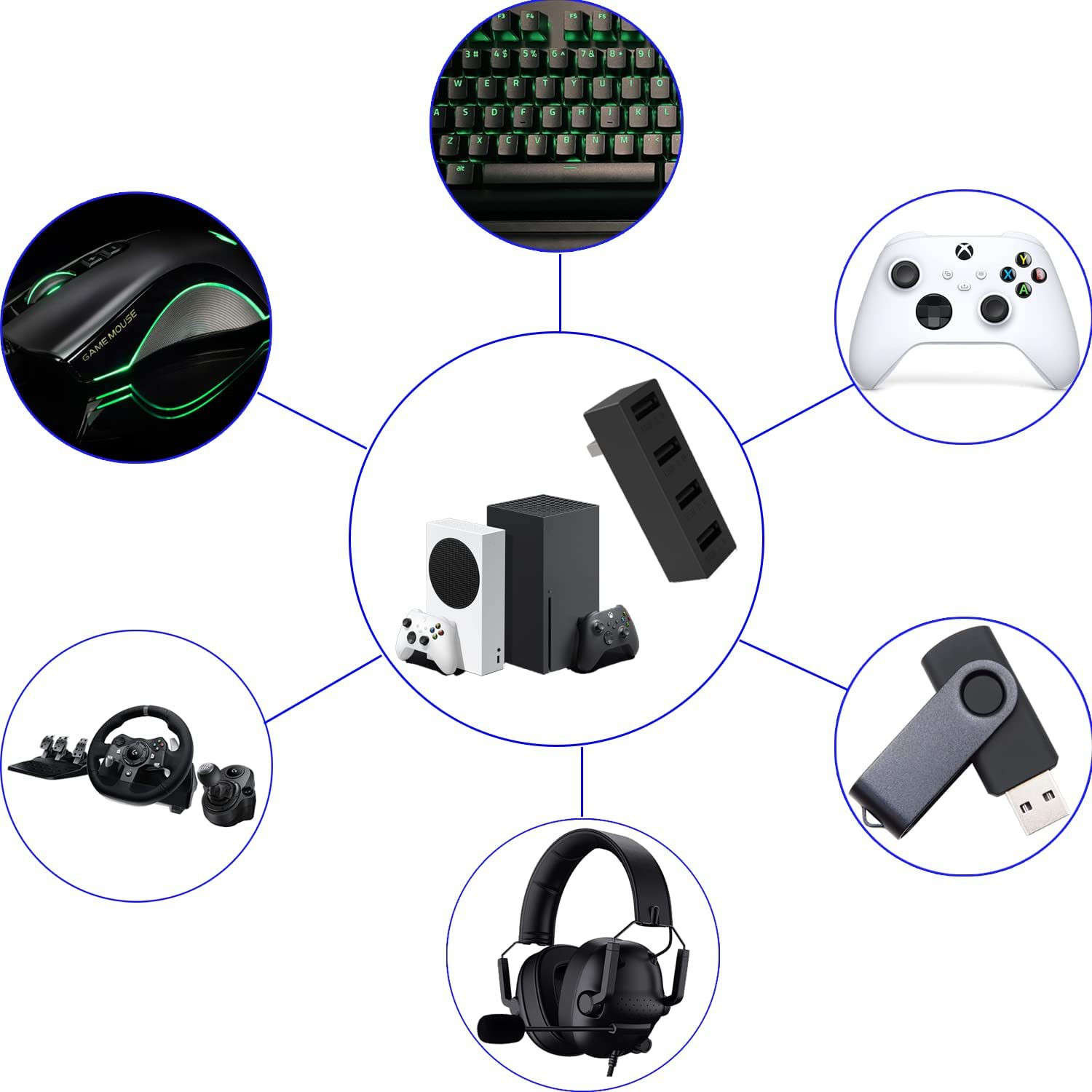 محول توسيع موزع USB عالي السرع - مراجعة Usb Hub Gaming وسعره